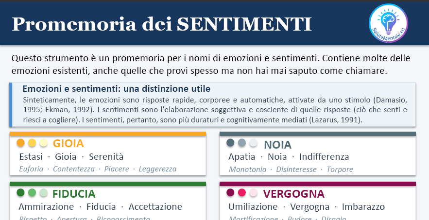 Anteprima del promemoria dei sentimenti